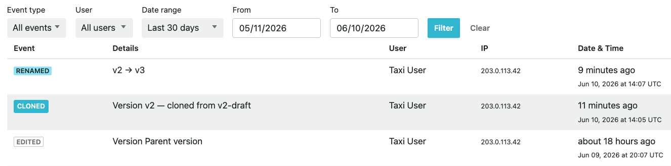 The Audit Log for a mailing &mdash; a filterable table of events (renamed, cloned, edited, created, exported) showing the user, IP address, and timestamp for each.